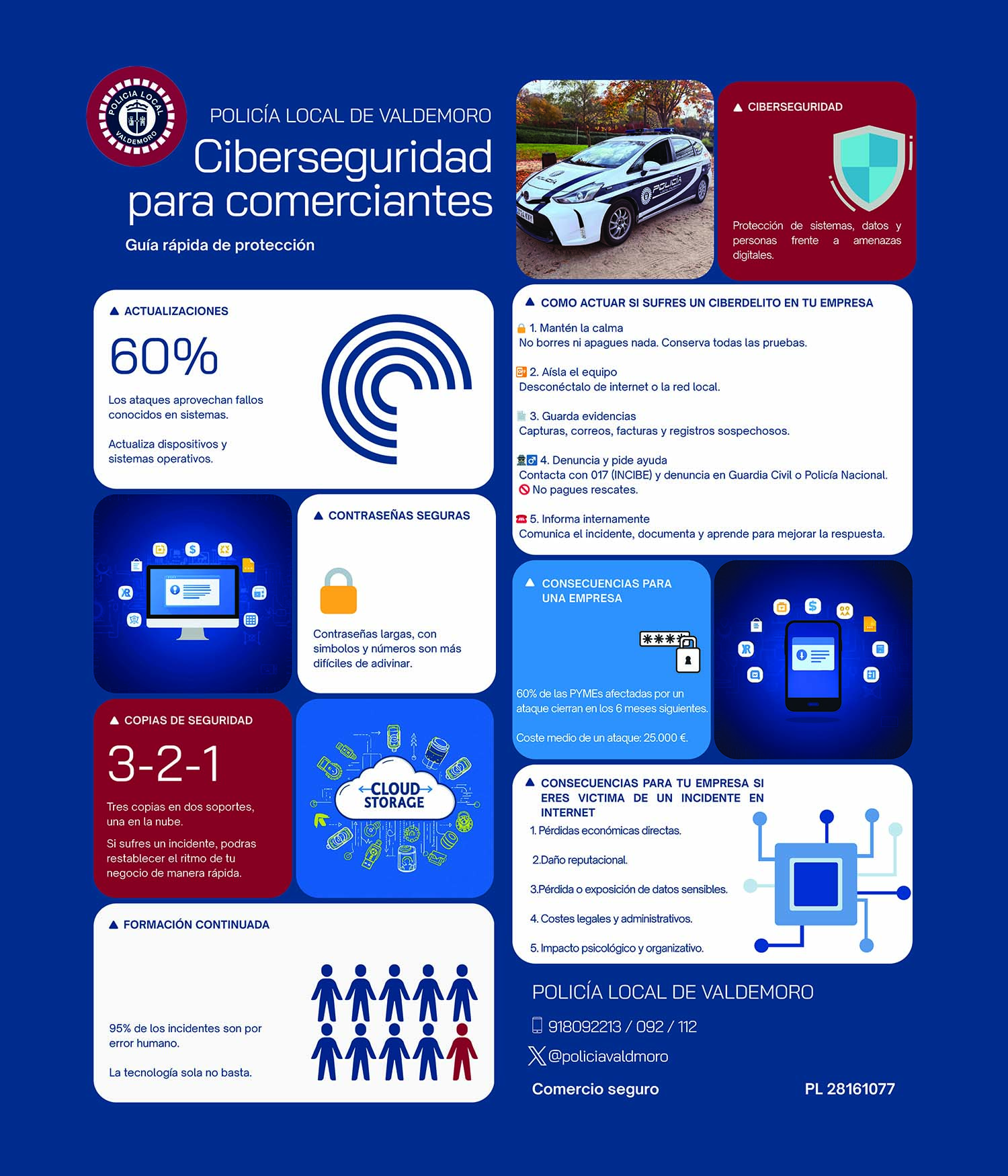 Ciberseguridad en el comercio